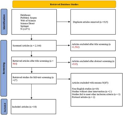 Nutrition education and its relationship to body image and food intake in Asian young and adolescents: a systematic review